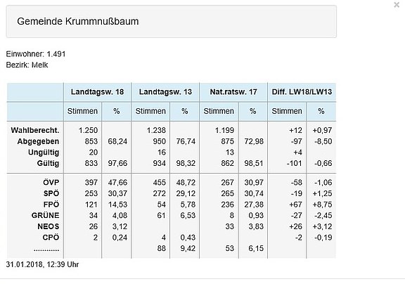 Landtagswahl_Krummnußbaum.jpg 